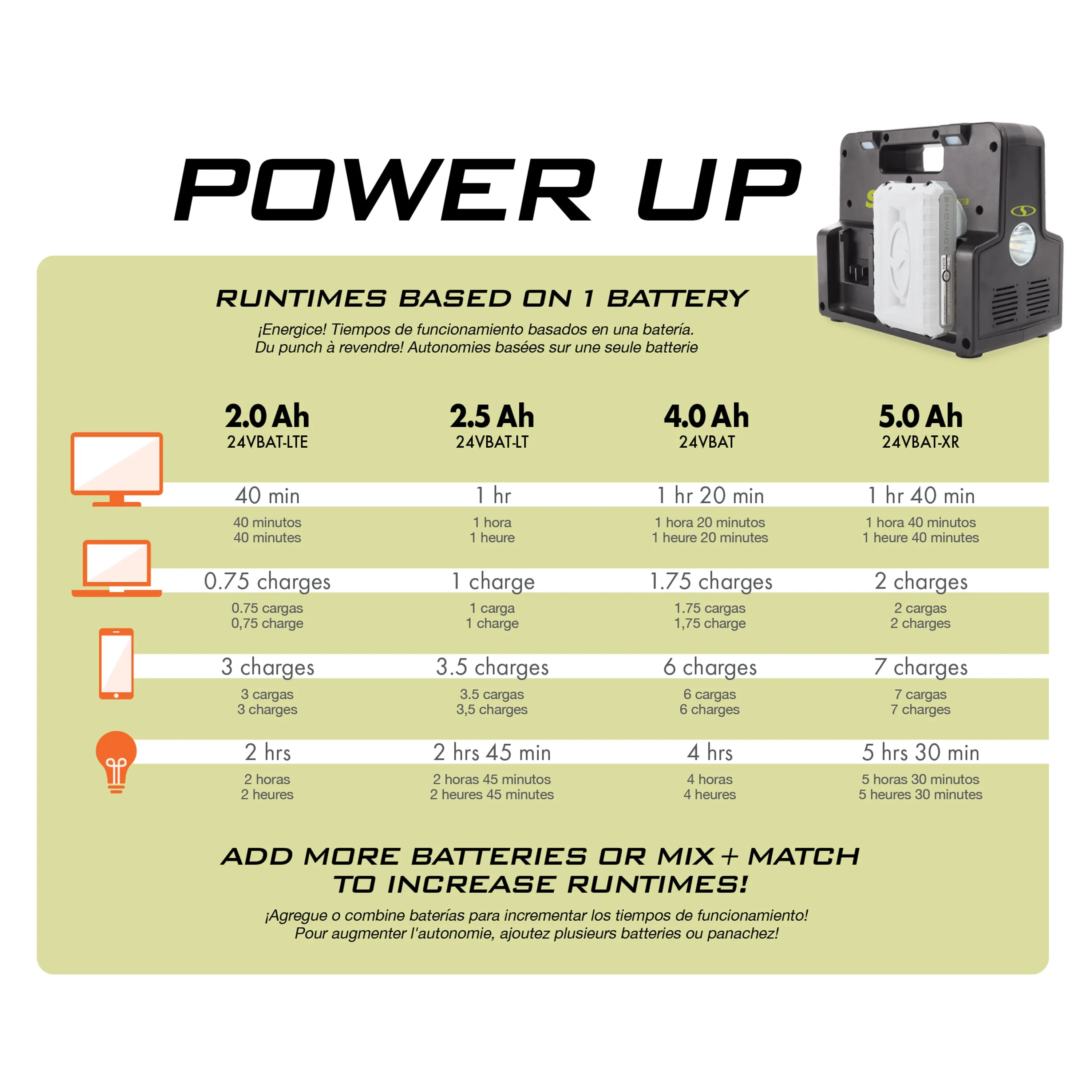 Sun Joe 24V-300WI-2AMP-KIT 24-Volt Cordless Powered Inverter Generator Power Station | W/ 2 x 2.0-Ah Batteries